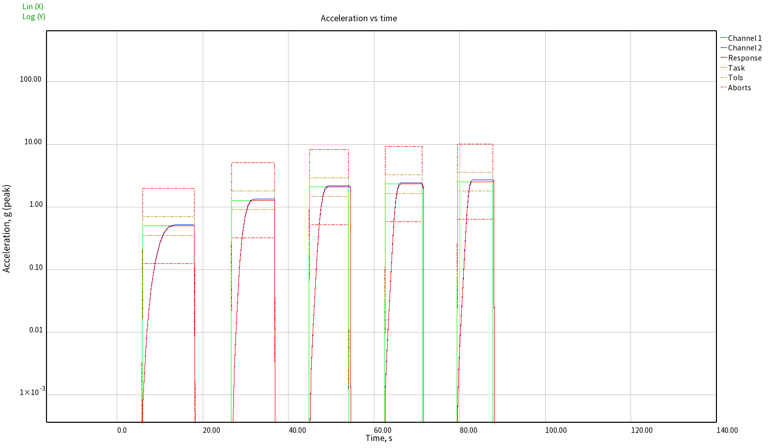 what-is-sine-vibration-testing